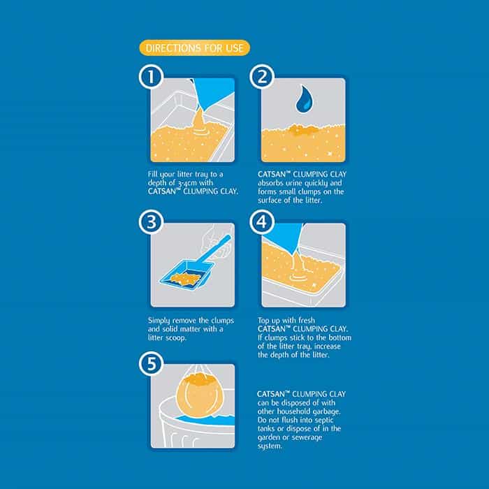 Catsan Ultra Clumping Cat Litter - PetPost Australia