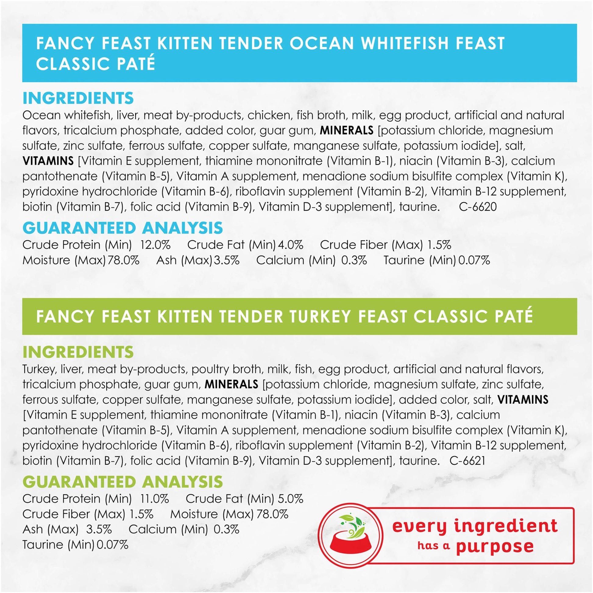 Fancy Feast Kitten Classic Paté Collection Wet Cat Food 24x85g - PetPost Australia