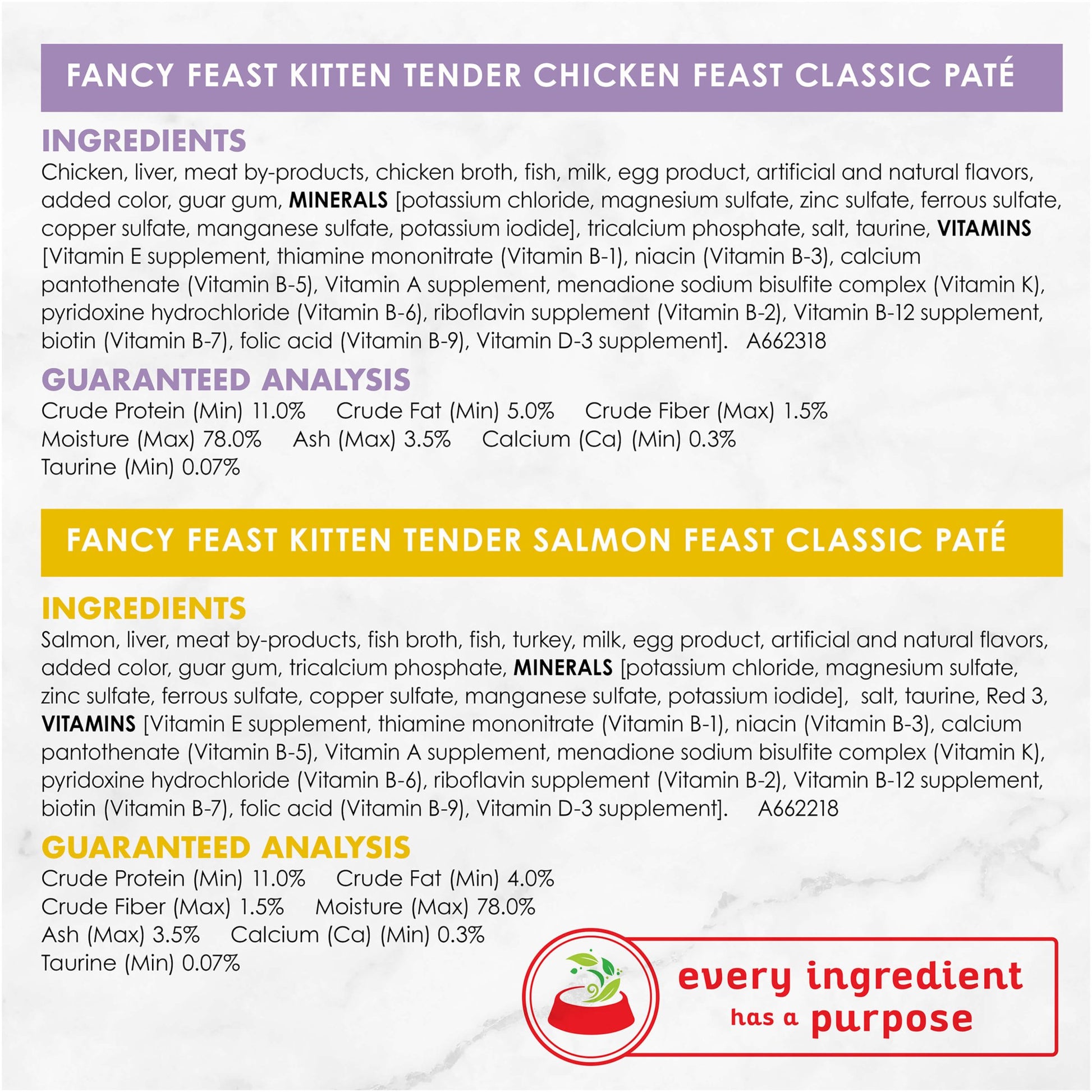 Fancy Feast Kitten Classic Paté Collection Wet Cat Food 24x85g - PetPost Australia