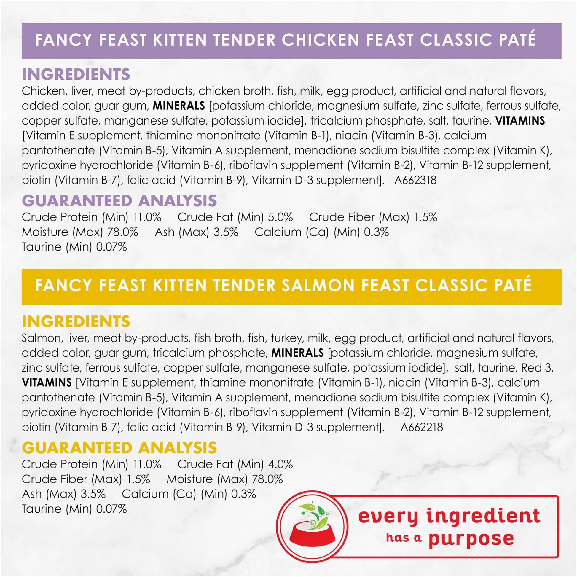 Fancy Feast Kitten Classic Paté Collection Wet Cat Food 24x85g - PetPost Australia