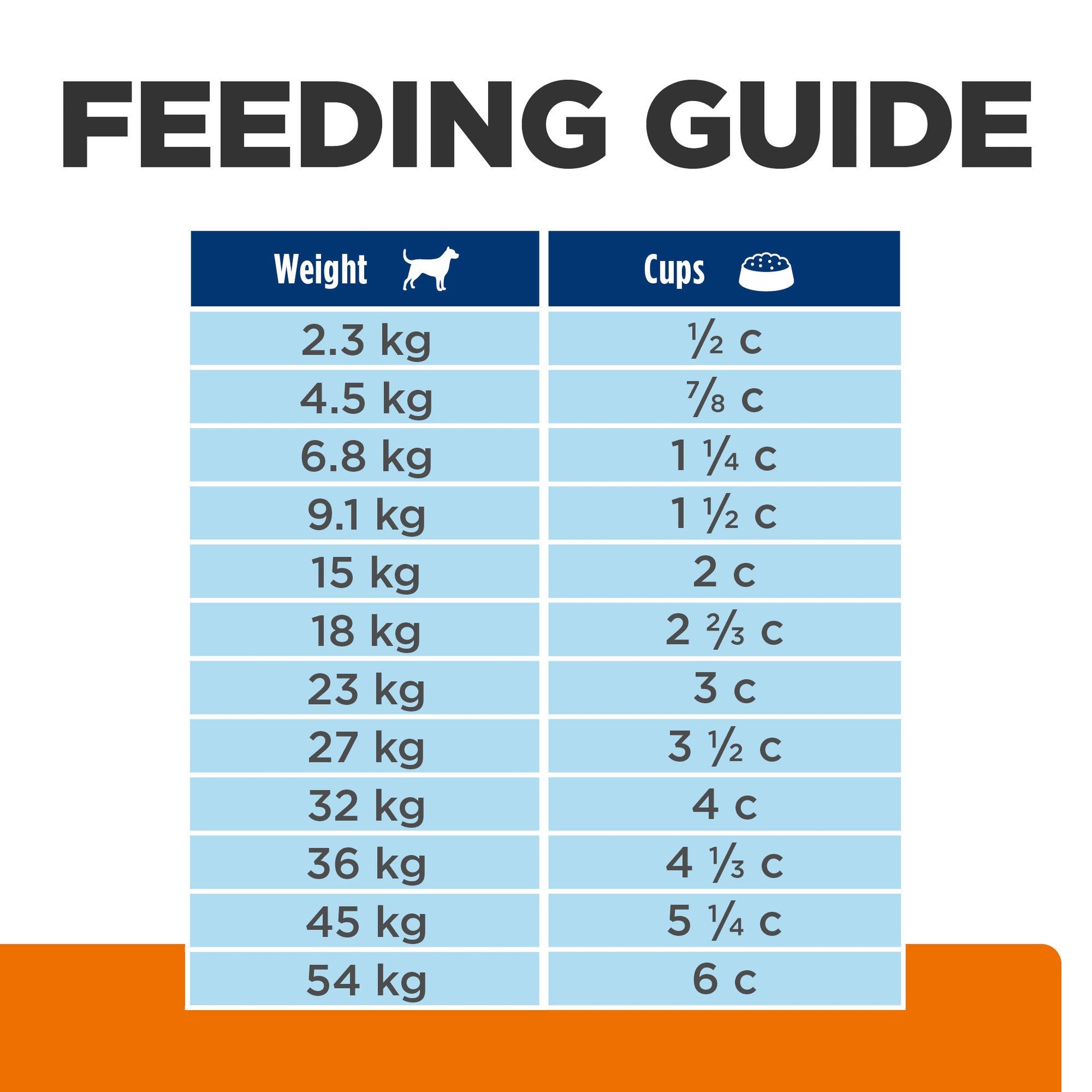Hill's Prescription Diet C/D Multicare Urinary Care Dry Dog Food - PetPost Australia