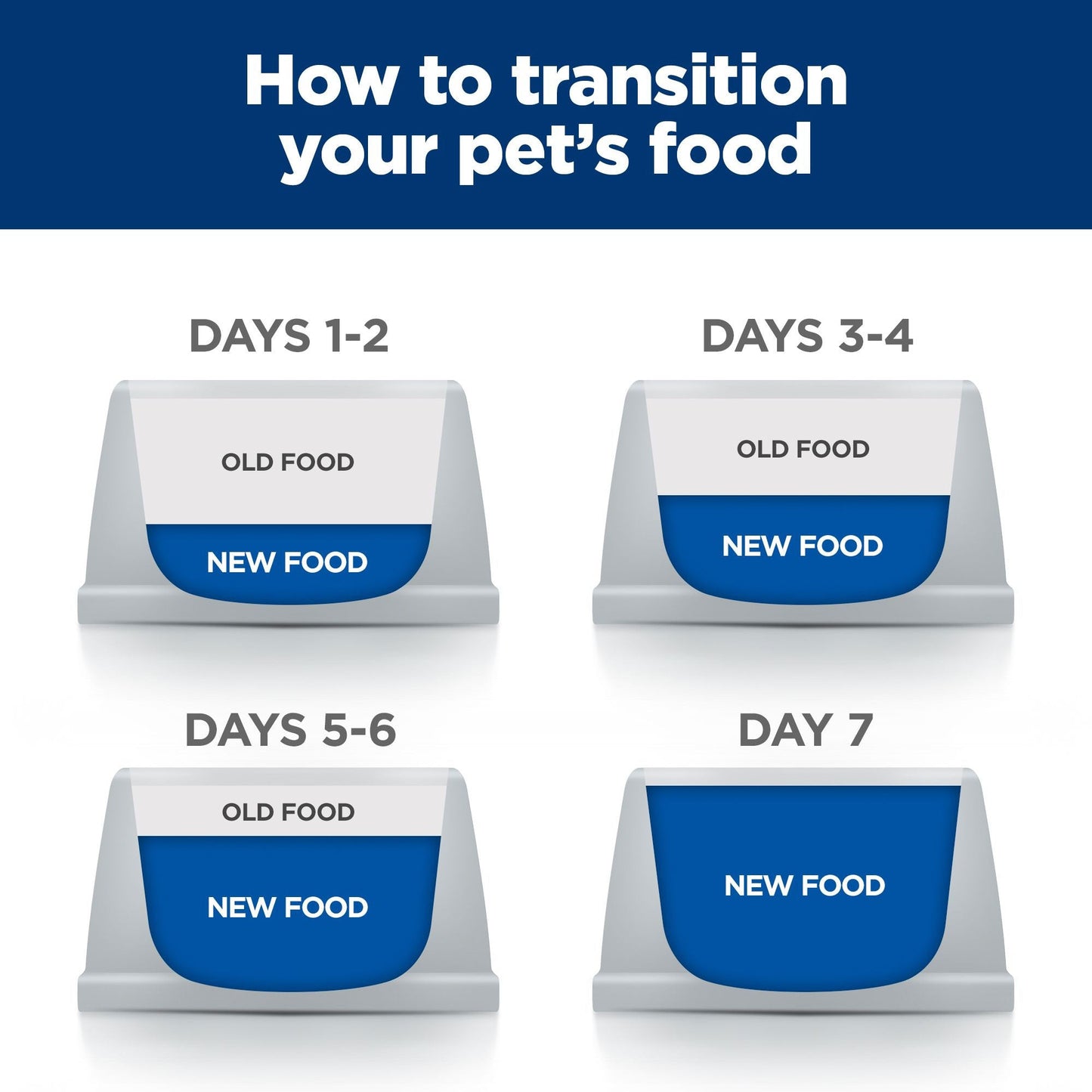 Hill's Prescription Diet C/D Multicare Urinary Care Dry Dog Food - PetPost Australia