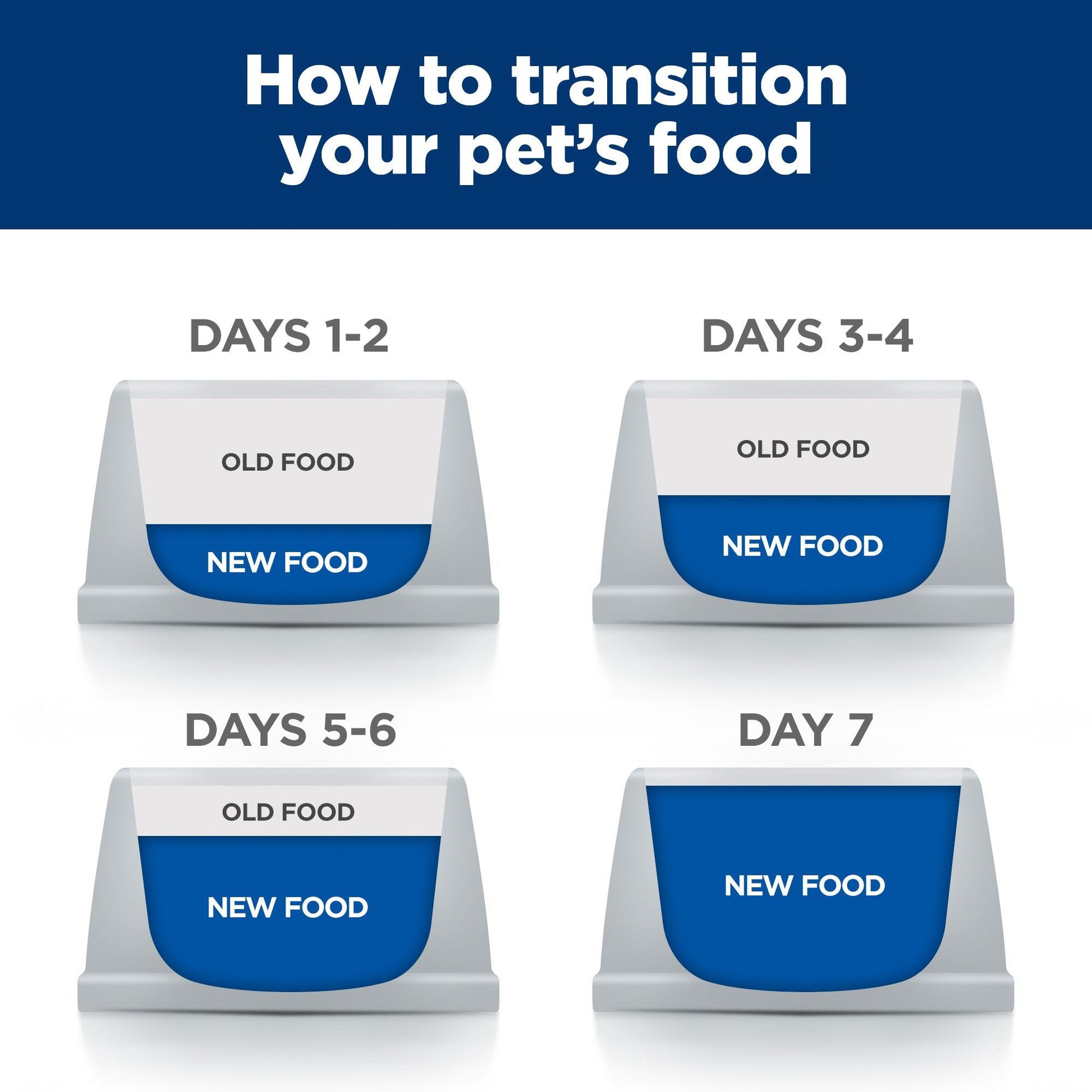 Hill's Prescription Diet C/D Multicare Urinary Care Dry Dog Food - PetPost Australia
