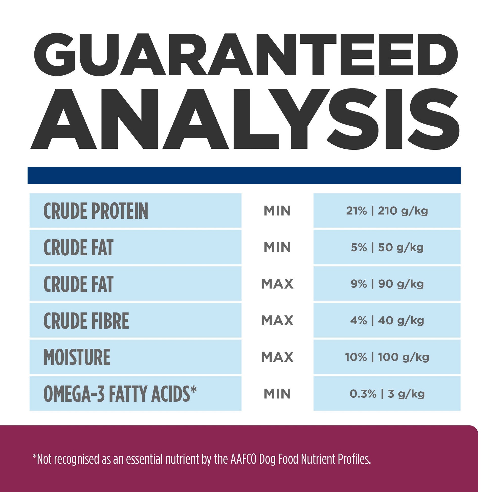 Hill's Prescription Diet I/D Low Fat Digestive Care Dry Dog Food - PetPost Australia