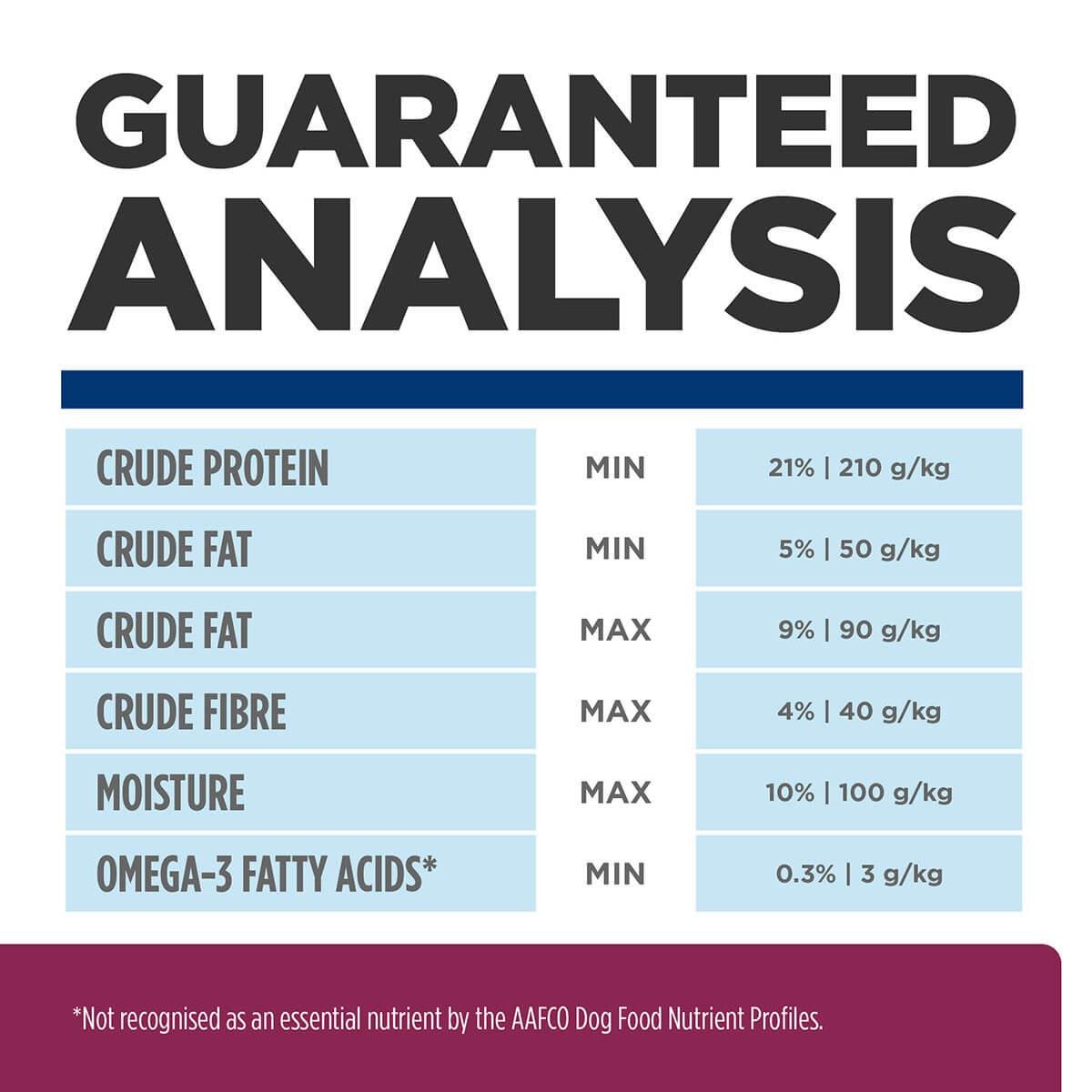 Hill's Prescription Diet I/D Low Fat Digestive Care Dry Dog Food - PetPost Australia
