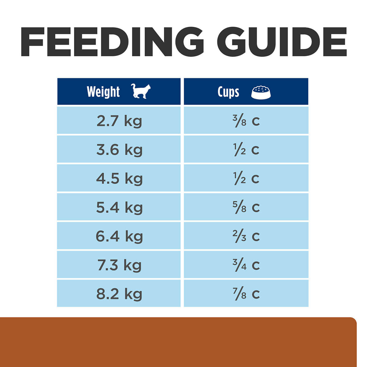 Hill's Prescription Diet K/D Kidney Care & Mobility Cat Dry Food 2.88kg - PetPost Australia