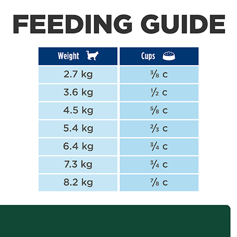 Hill's Prescription Diet M/D Glucose/Weight Management Dry Cat Food 1.8kg - PetPost Australia