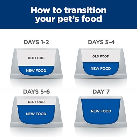 Hill's Prescription Diet M/D Glucose/Weight Management Dry Cat Food 1.8kg - PetPost Australia