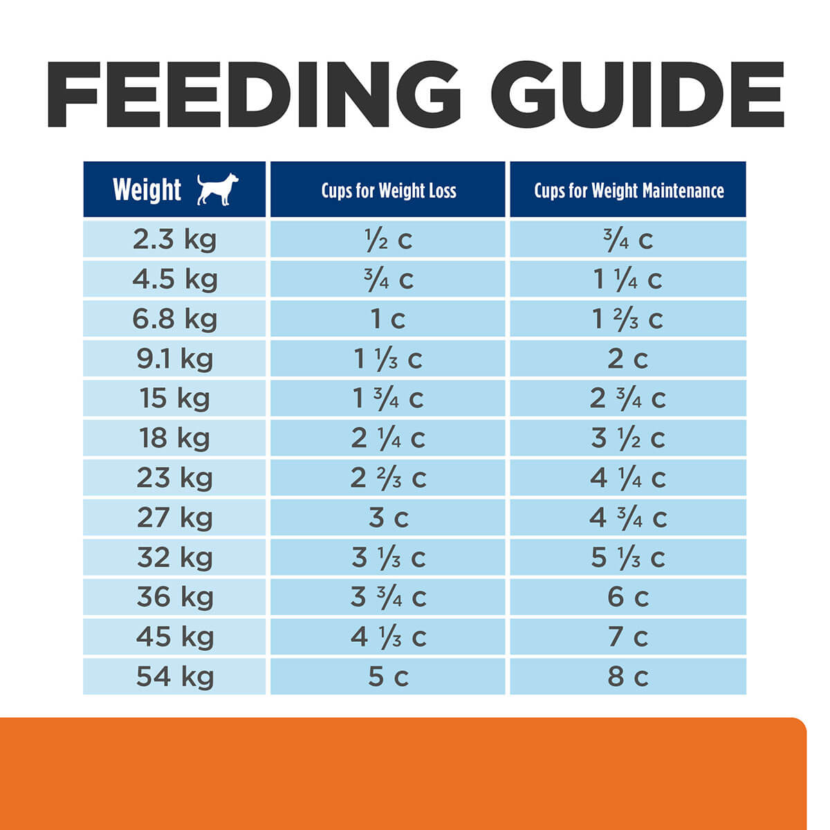 Hill's Prescription Diet Metabolic & Urinary Dry Dog Food 3.85kg - PetPost Australia