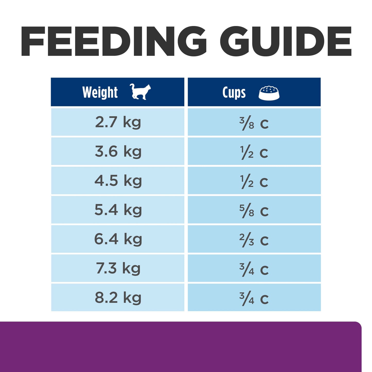 Hill's Prescription Diet Y/D Thyroid Care Dry Cat Food 1.8kg - PetPost Australia