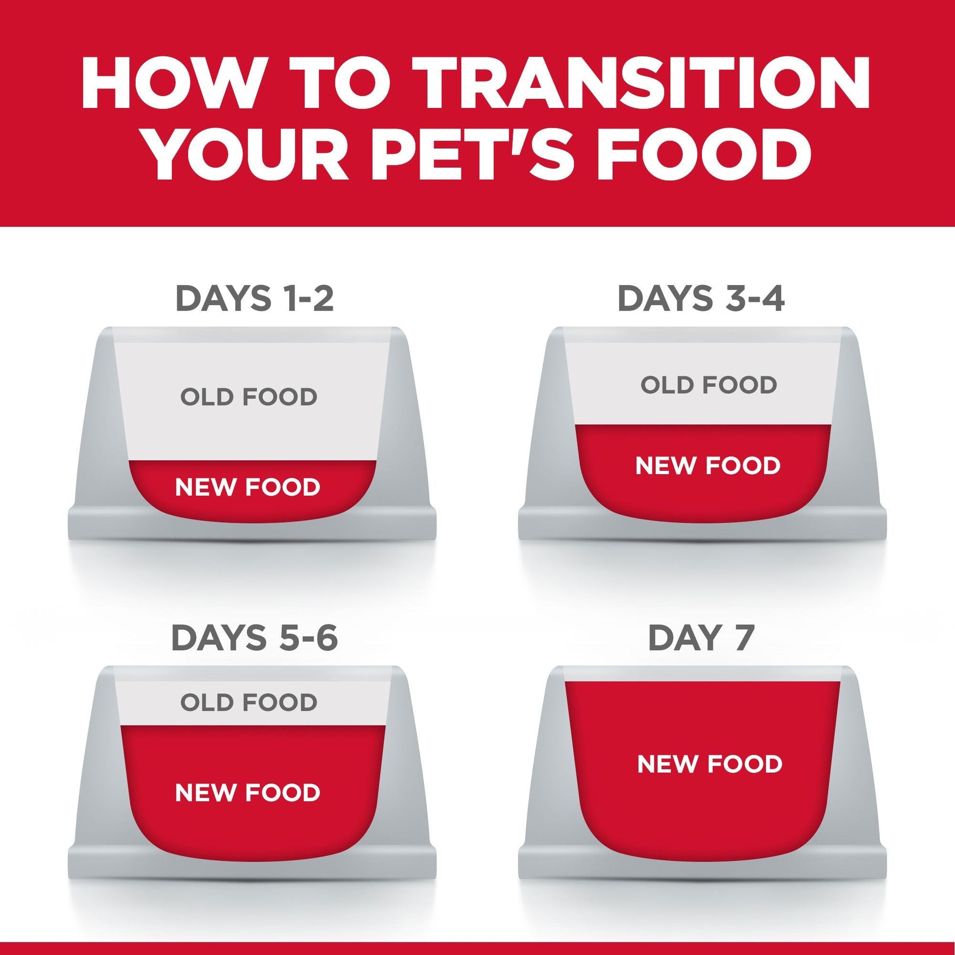 Hill's Science Diet Adult 7+ Senior Vitality Dry Cat Food - PetPost Australia