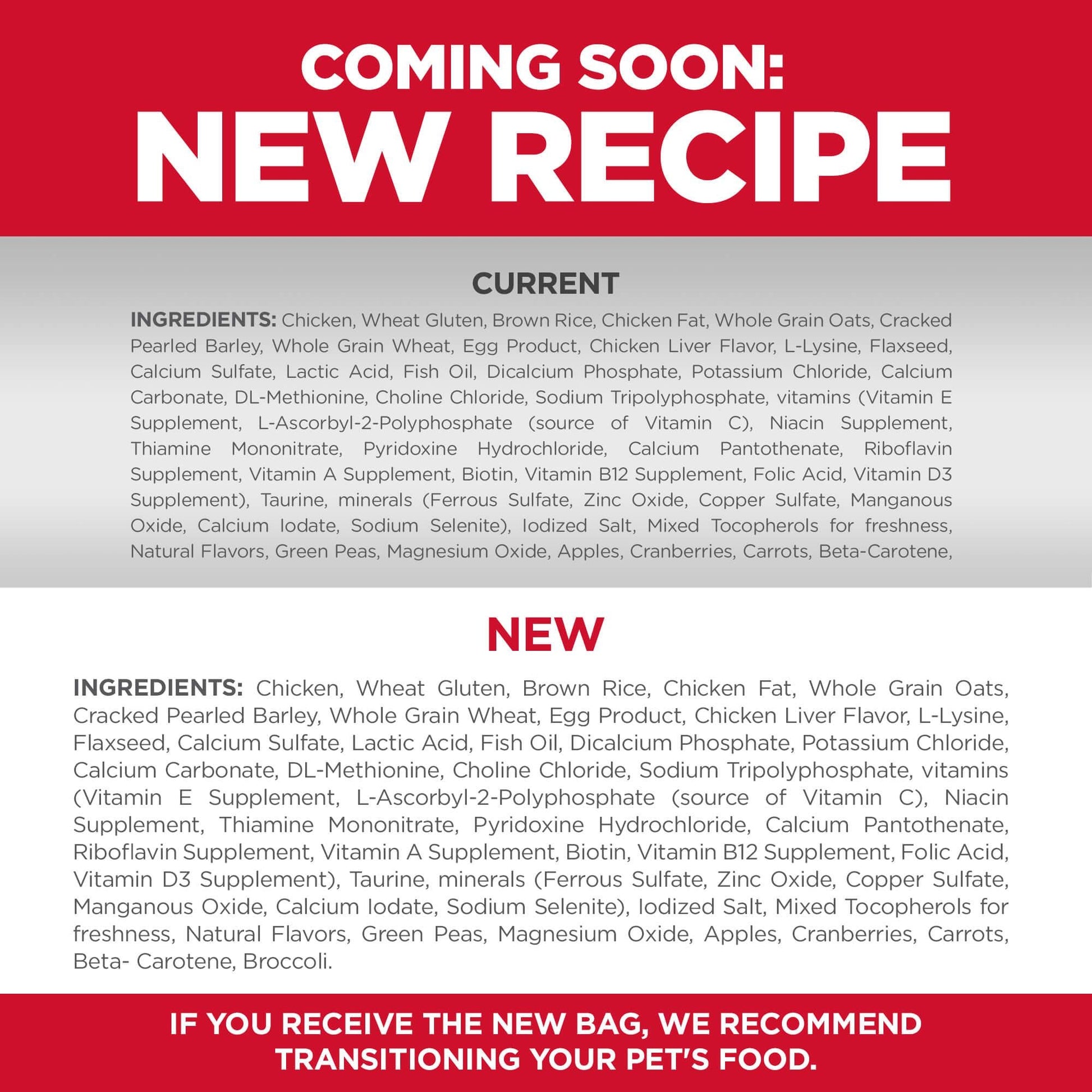 Hill's Science Diet Indoor Kitten Dry Cat Food - PetPost Australia