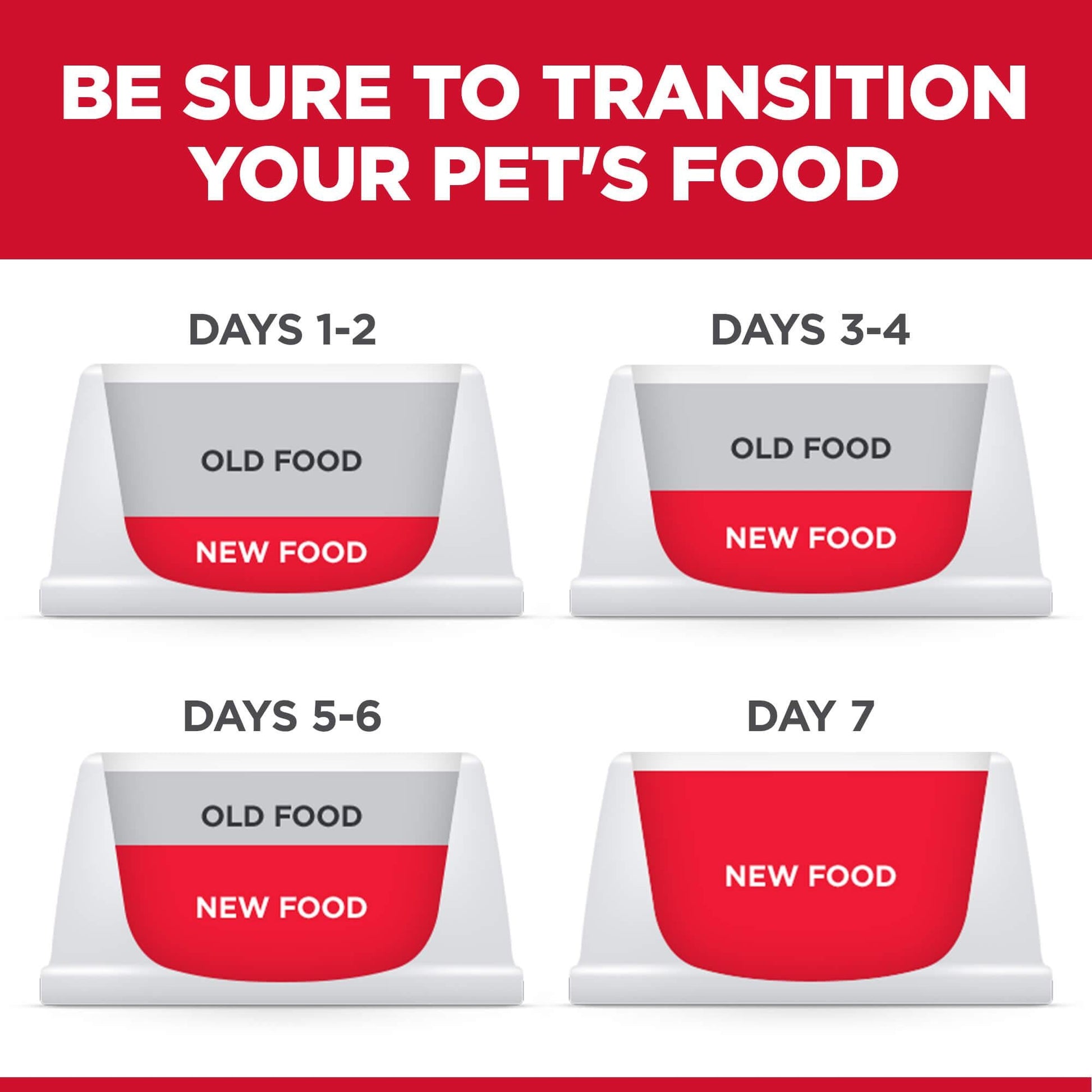 Hill's Science Diet Indoor Kitten Dry Cat Food - PetPost Australia