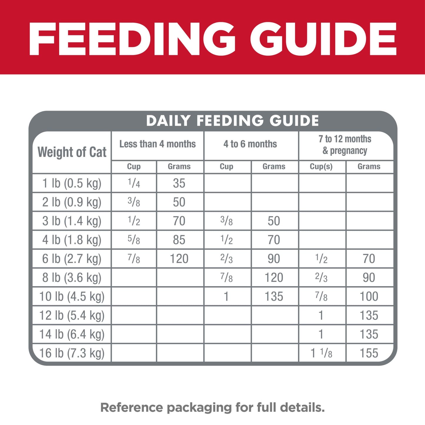 Hill's Science Diet Indoor Kitten Dry Cat Food - PetPost Australia