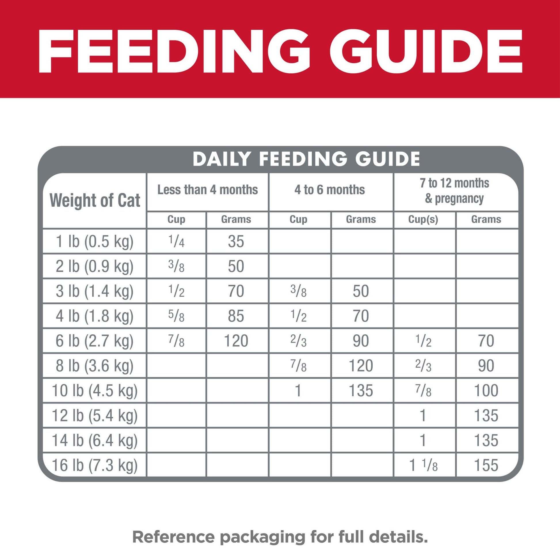 Hill's Science Diet Indoor Kitten Dry Cat Food - PetPost Australia