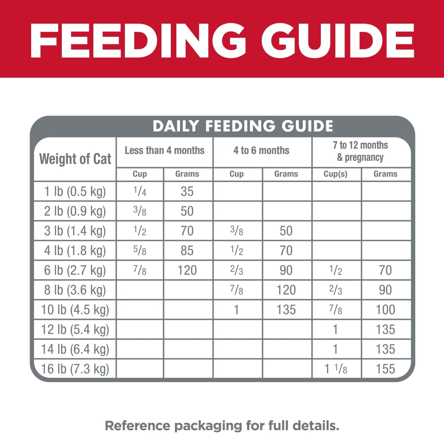 Hill's Science Diet Indoor Kitten Dry Cat Food - PetPost Australia