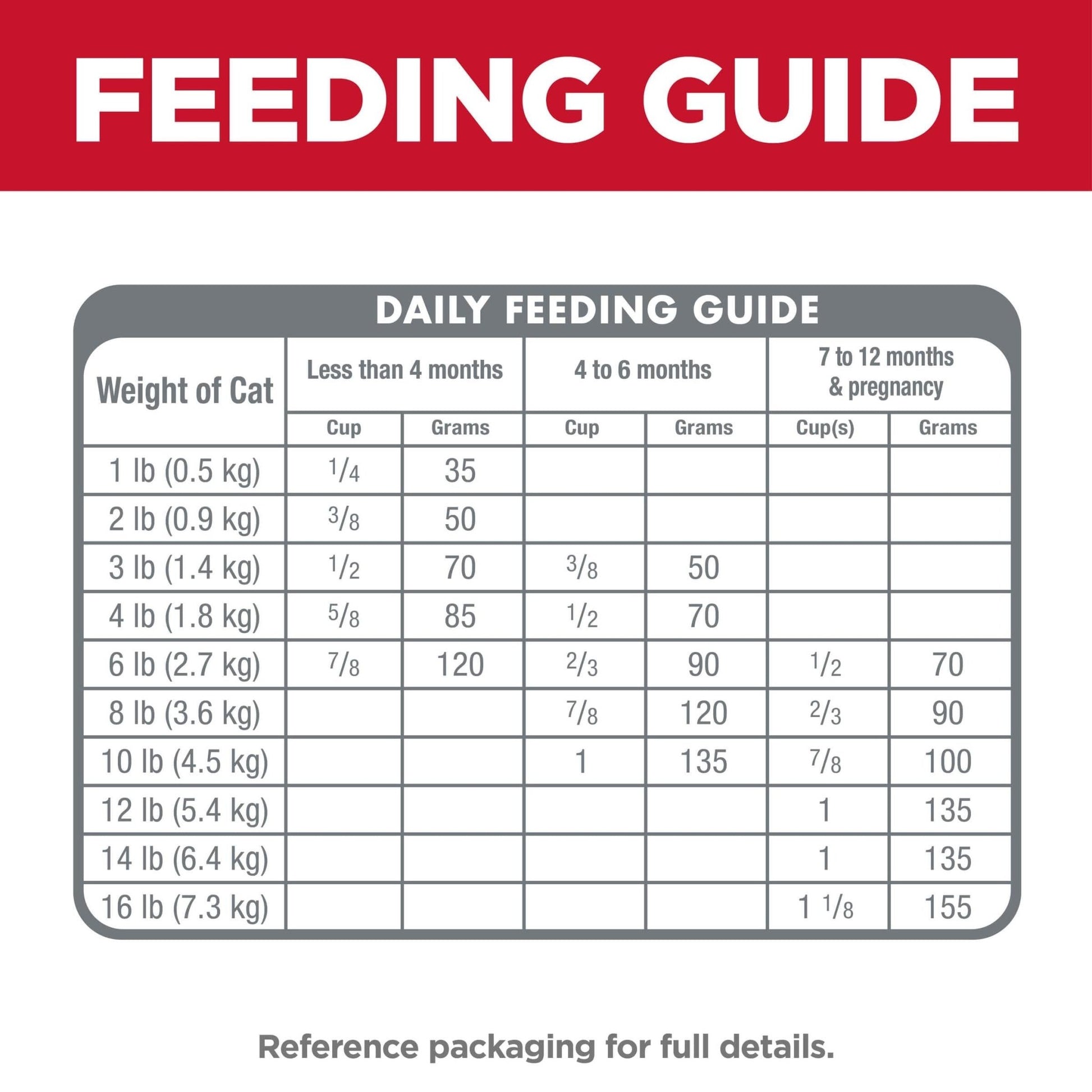 Hill's Science Diet Indoor Kitten Dry Cat Food - PetPost Australia