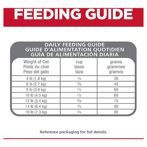 Hill's Science Diet Perfect Digestion Adult Dry Cat Food - PetPost Australia