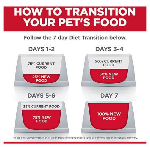 Hill's Science Diet Perfect Digestion Adult Dry Cat Food - PetPost Australia