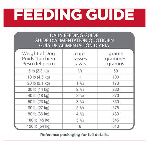 Hill's Science Diet Perfect Digestion Adult Dry Dog Food - PetPost Australia