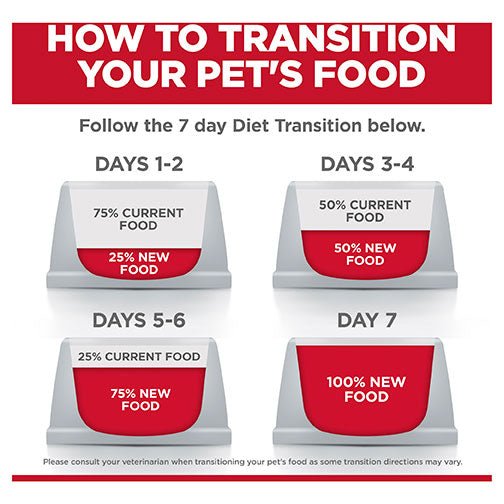 Hill's Science Diet Perfect Digestion Adult Dry Dog Food - PetPost Australia