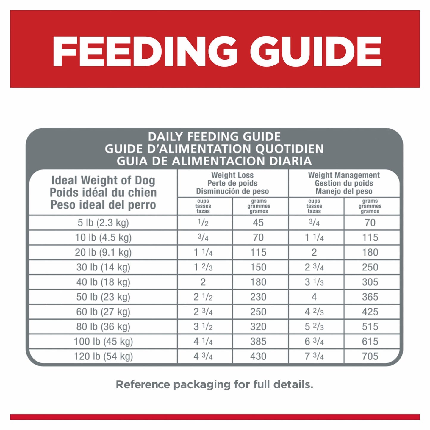 Hill's Science Diet Perfect Weight Adult Chicken Dry Dog Food - PetPost Australia