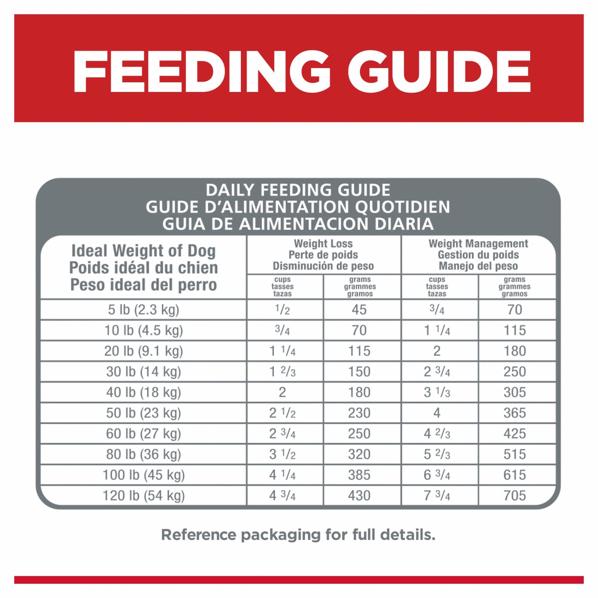 Hill's Science Diet Perfect Weight Adult Chicken Dry Dog Food - PetPost Australia