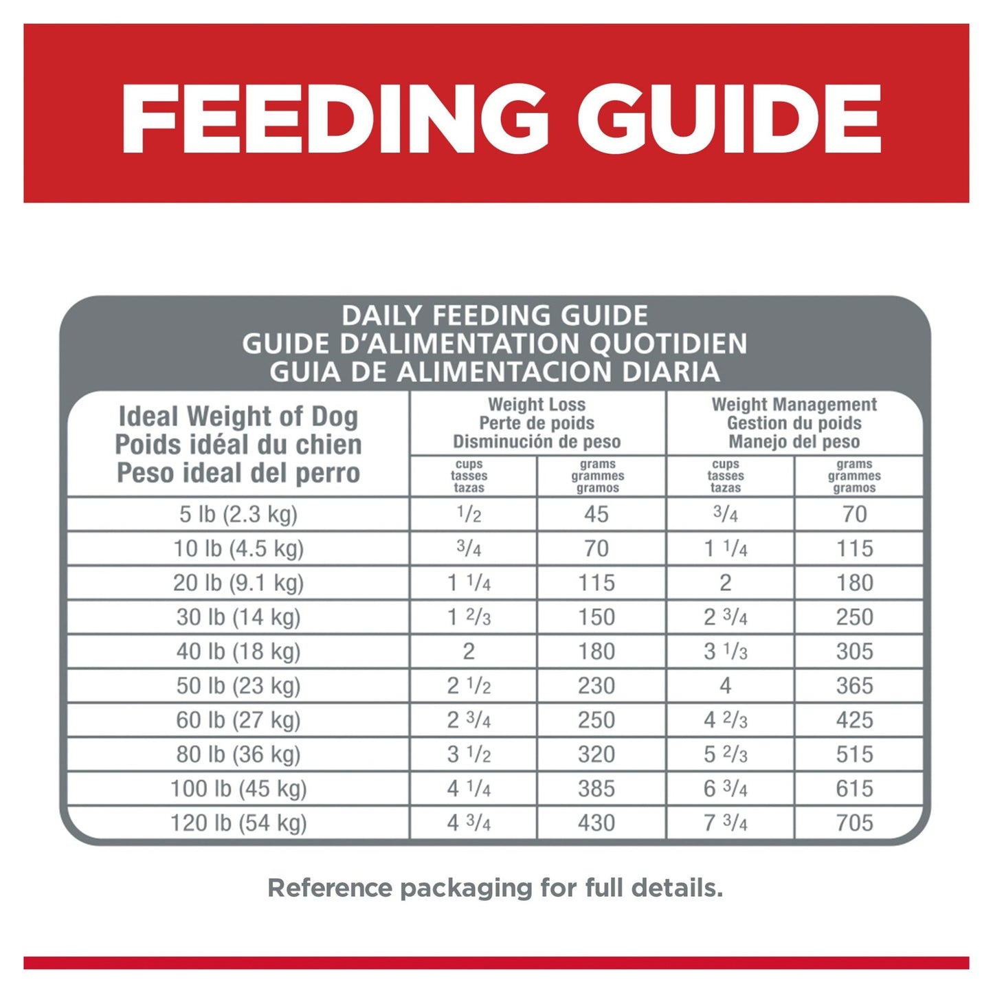 Hill's Science Diet Perfect Weight Adult Chicken Dry Dog Food - PetPost Australia