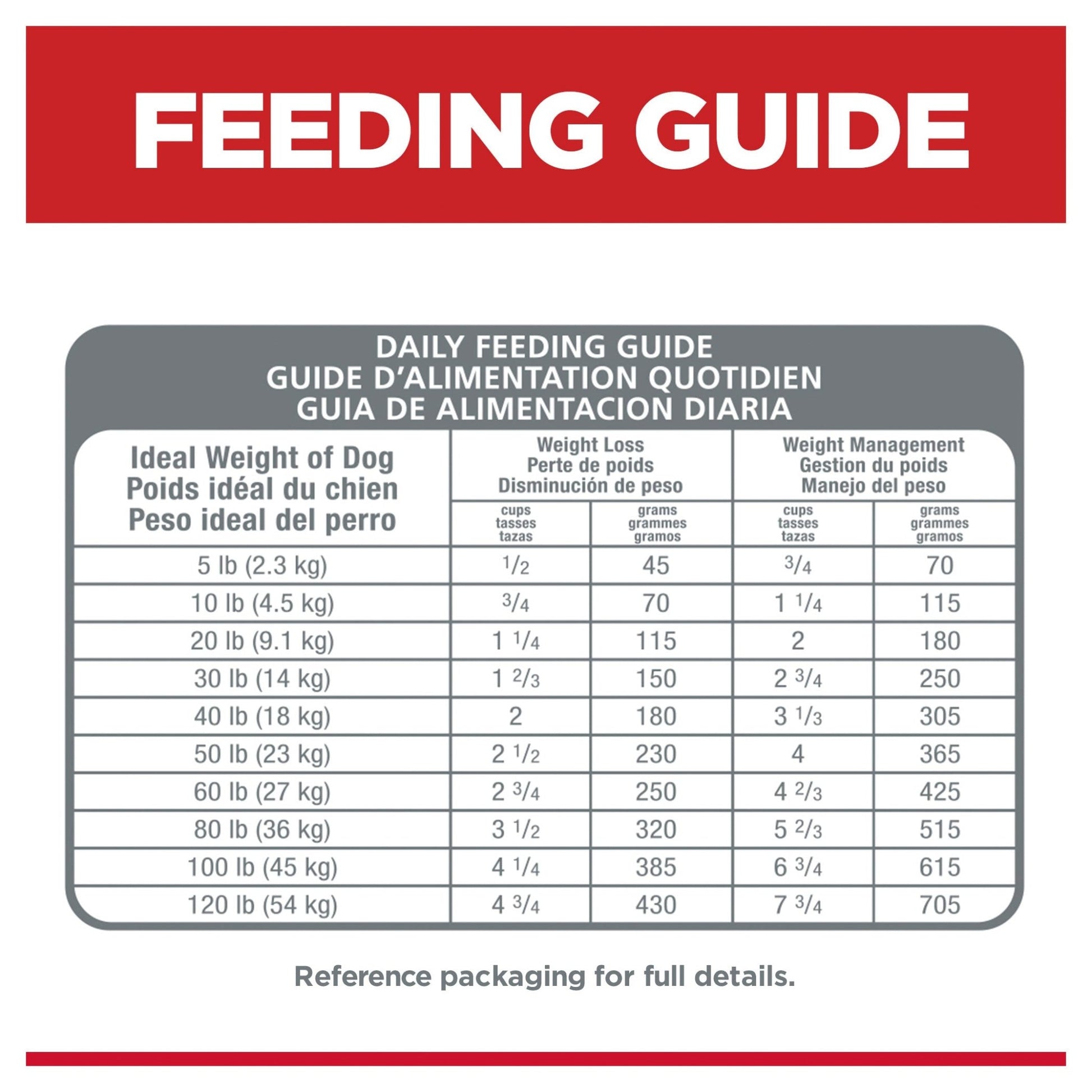 Hill's Science Diet Perfect Weight Adult Chicken Dry Dog Food - PetPost Australia