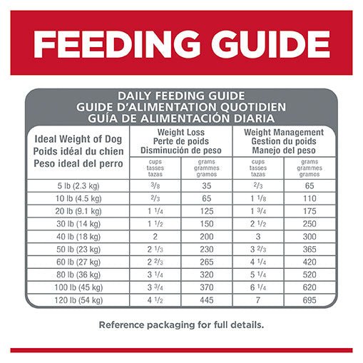 Hill's Science Diet Perfect Weight Adult Small Bites Dry Dog Food - PetPost Australia