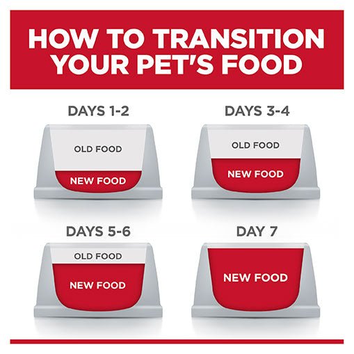 Hill's Science Diet Perfect Weight Adult Small Bites Dry Dog Food - PetPost Australia