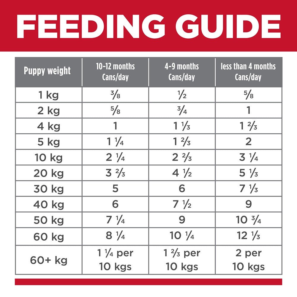 Hill's Science Diet Puppy with Chicken & Barley Canned Wet Dog Food 370g - PetPost Australia