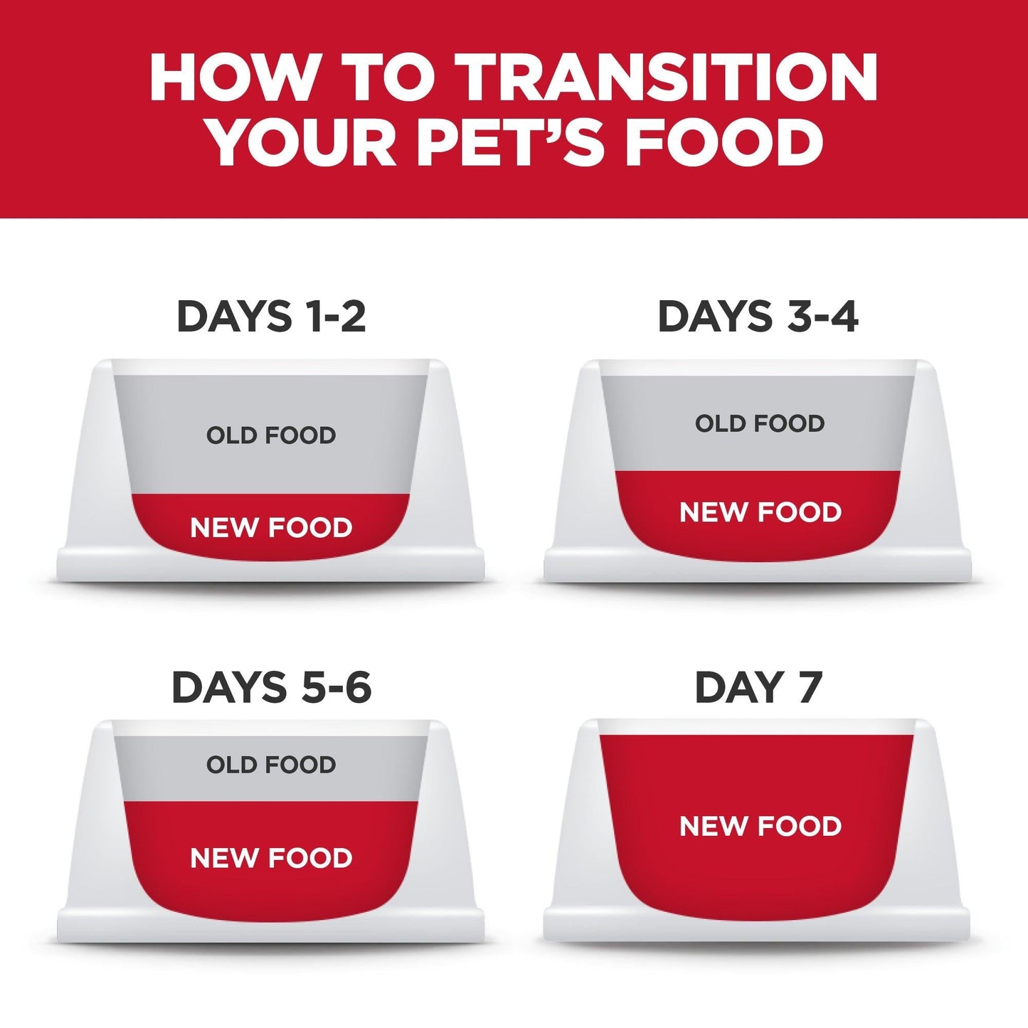 Hill's Science Diet Sensitive Skin & Stomach Adult Small & Mini Dry Dog Food - PetPost Australia