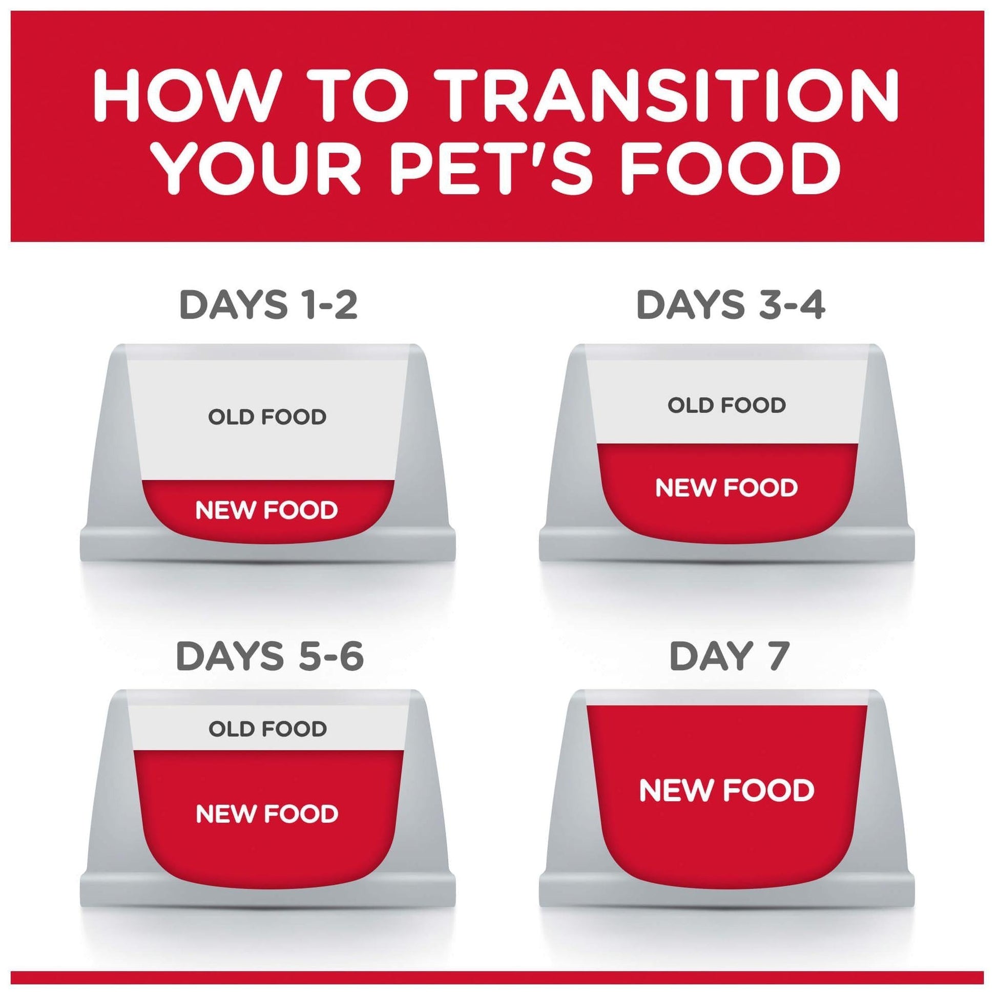 Hill's Science Diet Sensitive Stomach & Skin Adult Chicken Dry Cat Food - PetPost Australia