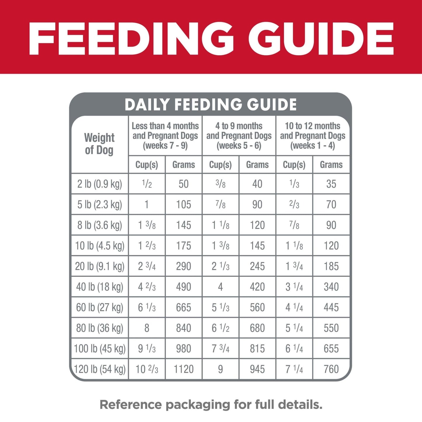 Hill's Science Diet Small Bites Puppy Dry Dog Food - PetPost Australia