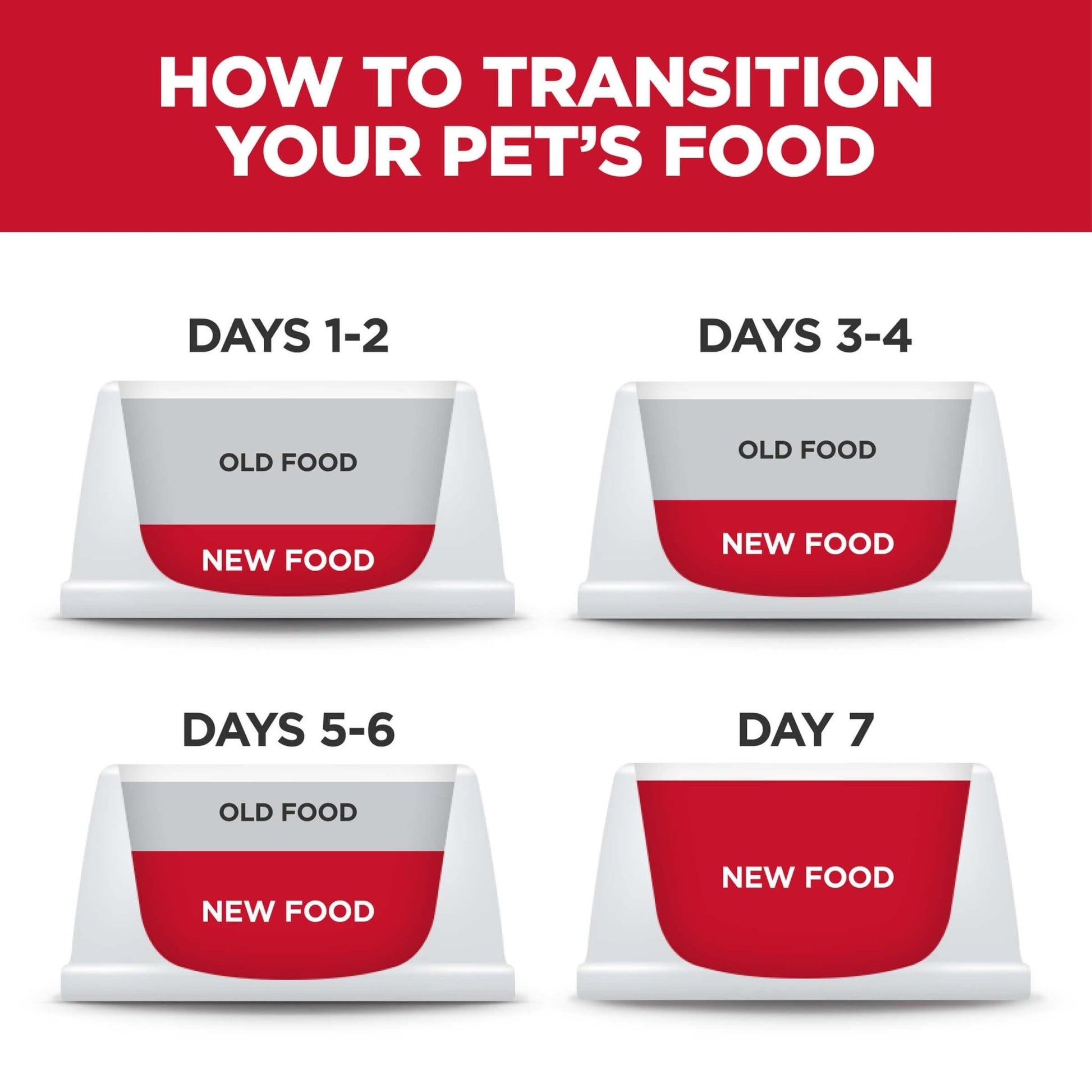 Hill's Science Diet Small Bites Puppy Dry Dog Food - PetPost Australia