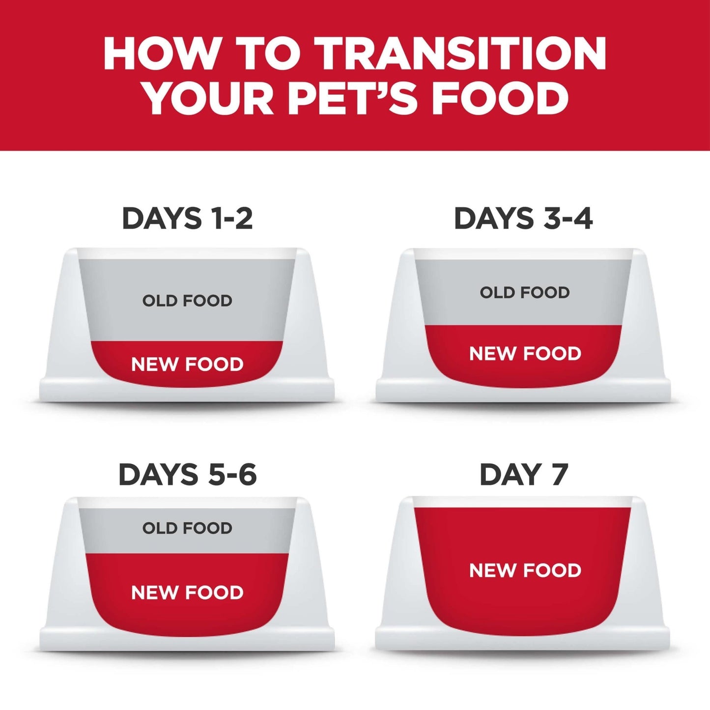 Hill's Science Diet Small Bites Puppy Dry Dog Food - PetPost Australia