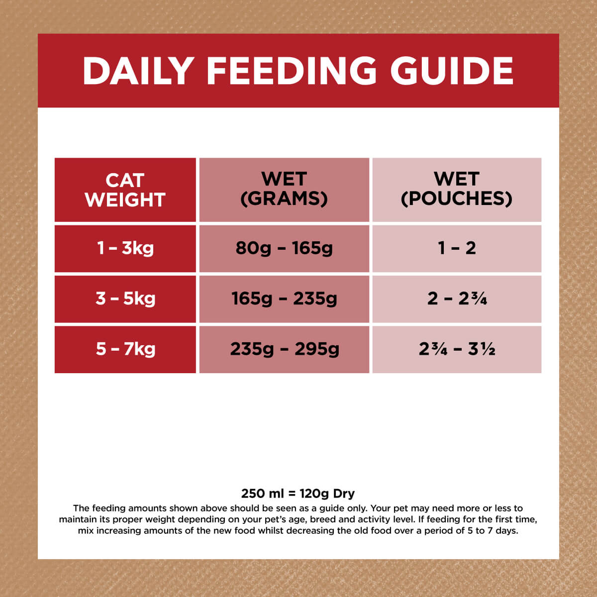 Ivory Coat Adult Chicken with Beef & Lamb Wet Cat Food 85g - PetPost Australia