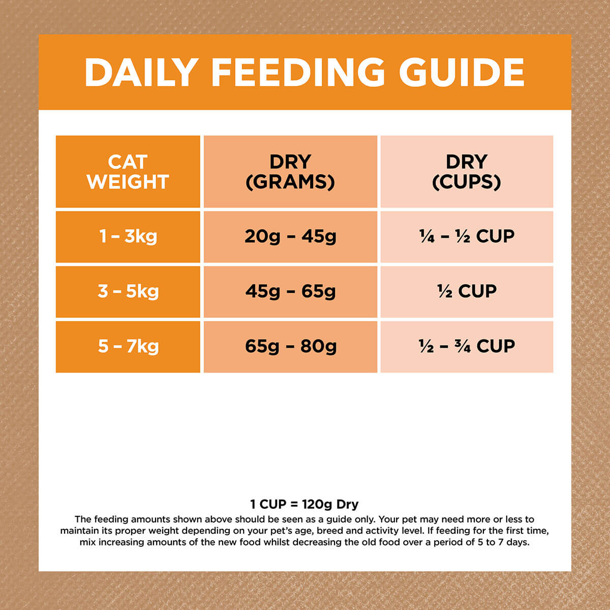 Ivory Coat Grain Free Adult Chicken Dry Cat Food - PetPost Australia