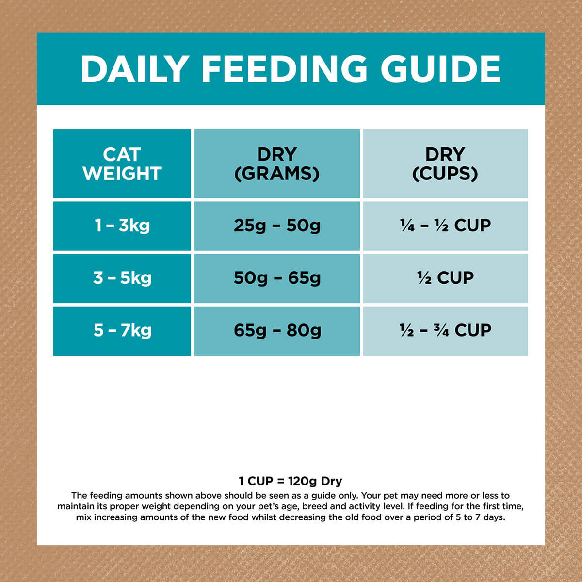 Ivory Coat Grain Free Adult Ocean Fish & Salmon Dry Cat Food - PetPost Australia