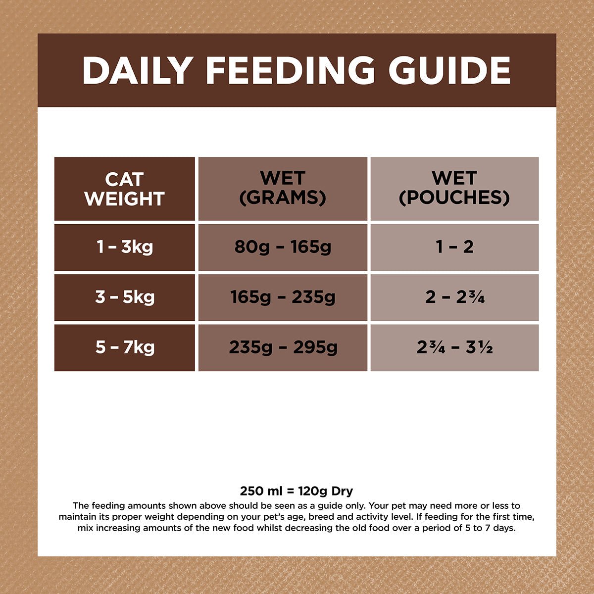 Ivory Coat Grain Free Adult Wet Cat Food Chicken & Kangaroo in Gravy 85g - PetPost Australia