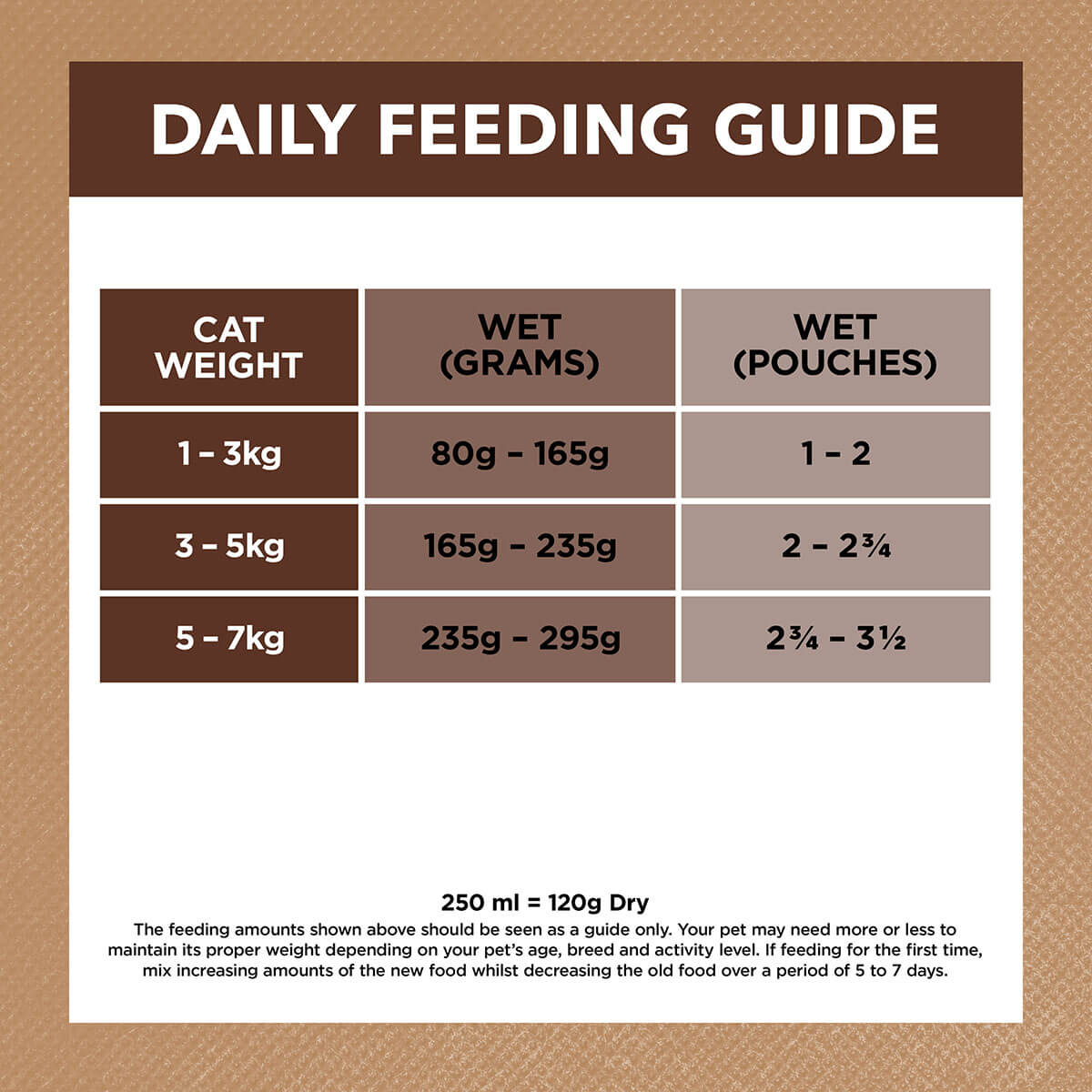 Ivory Coat Grain Free Adult Wet Cat Food Chicken & Kangaroo in Gravy - PetPost Australia