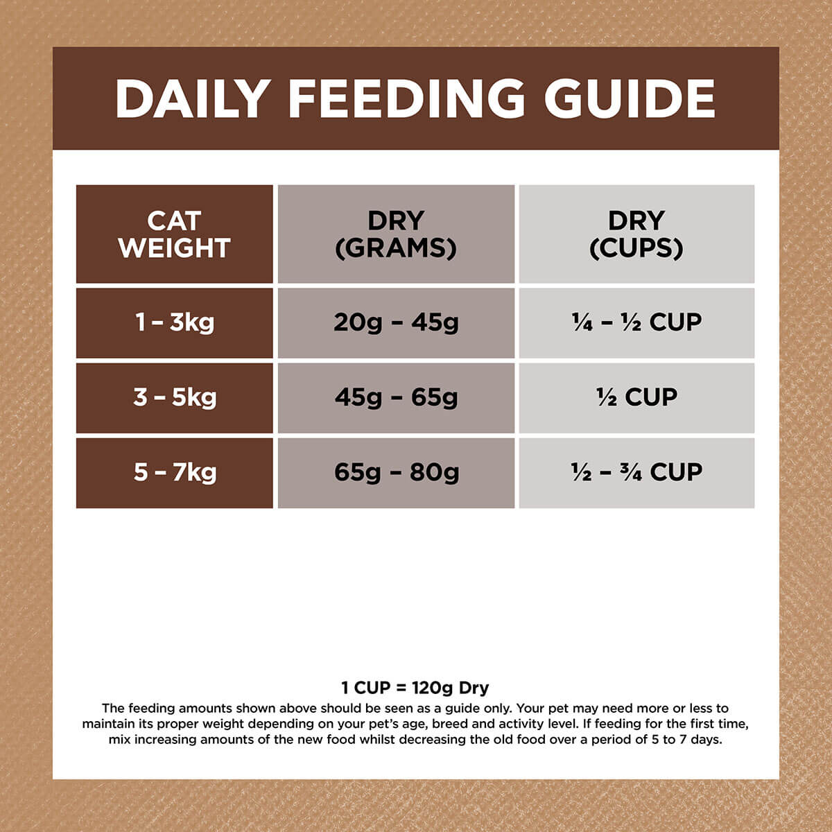 Ivory Coat Grain Free Indoor Adult Dry Cat Food Chicken & Kangaroo - PetPost Australia