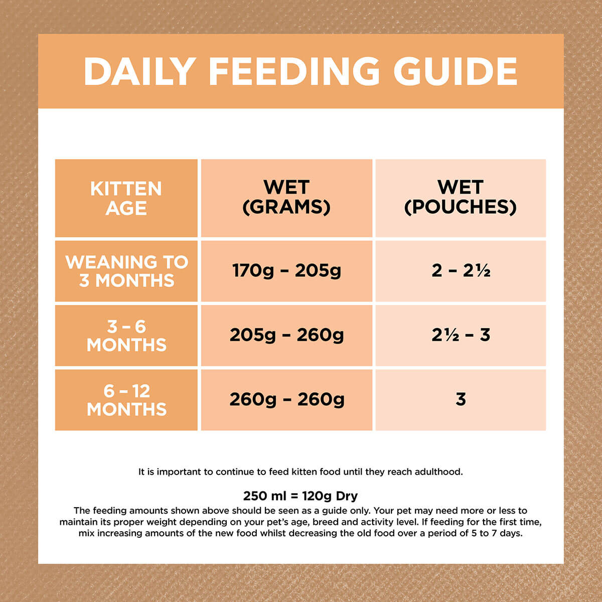 Ivory Coat Grain Free Kitten Wet Food Chicken in Gravy 85g - PetPost Australia