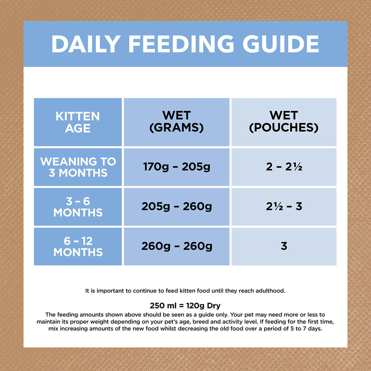 Ivory Coat Grain Free Kitten Wet Food Chicken & Ocean Fish in Jelly 85g - PetPost Australia
