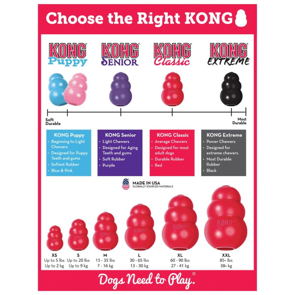 KONG Classic Treat Dispensing Dog Toy - PetPost Australia