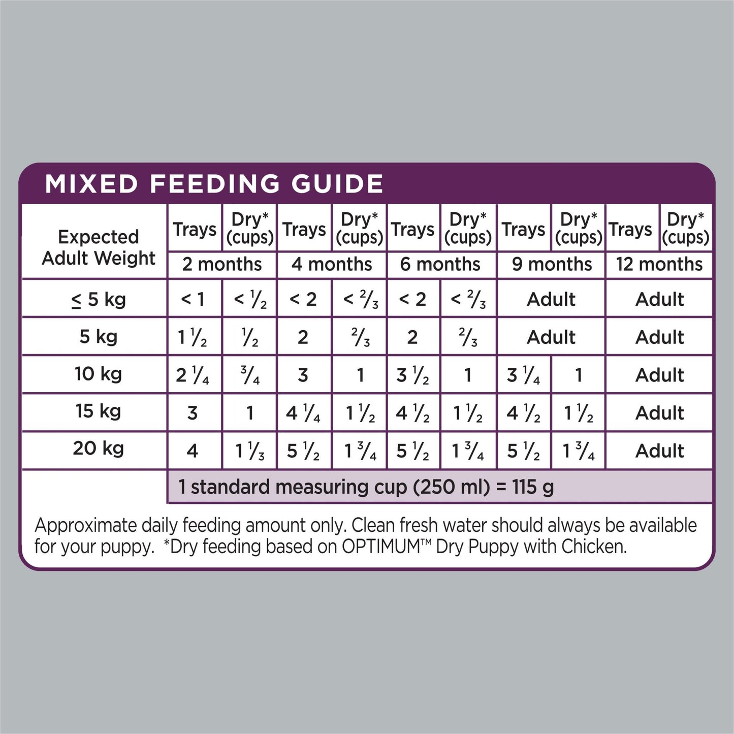 Optimum Lifestage Puppy Chicken, Rice & Vegetables 6x100g - PetPost Australia