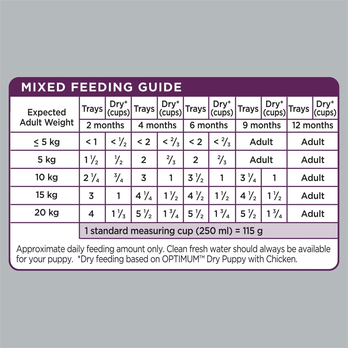 Optimum Lifestage Puppy Chicken, Rice & Vegetables 6x100g - PetPost Australia