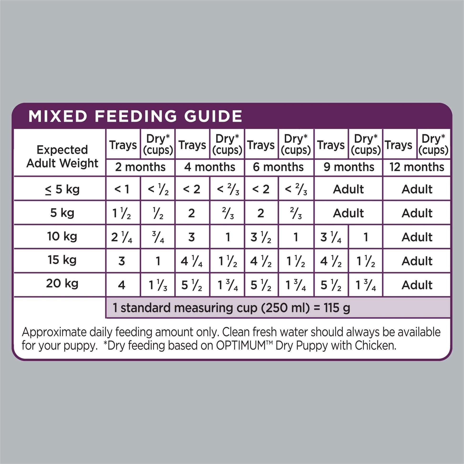 Optimum Lifestage Puppy Chicken, Rice & Vegetables 6x100g - PetPost Australia