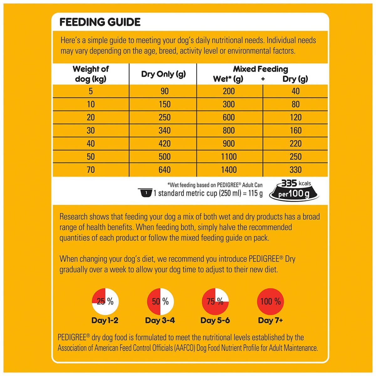 Pedigree Medium Breed Adult Real Beef & Vegetables Dry Dog Food - PetPost Australia
